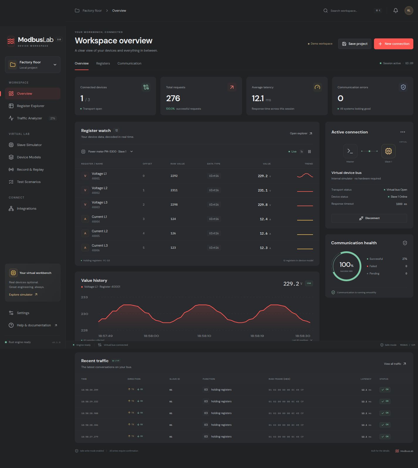ModbusLab desktop workspace with register values, communication health, and a live voltage history